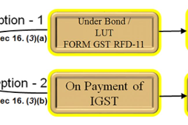 GST Export