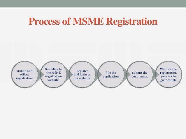 Micro, Small and Medium Enterprises (MSME)